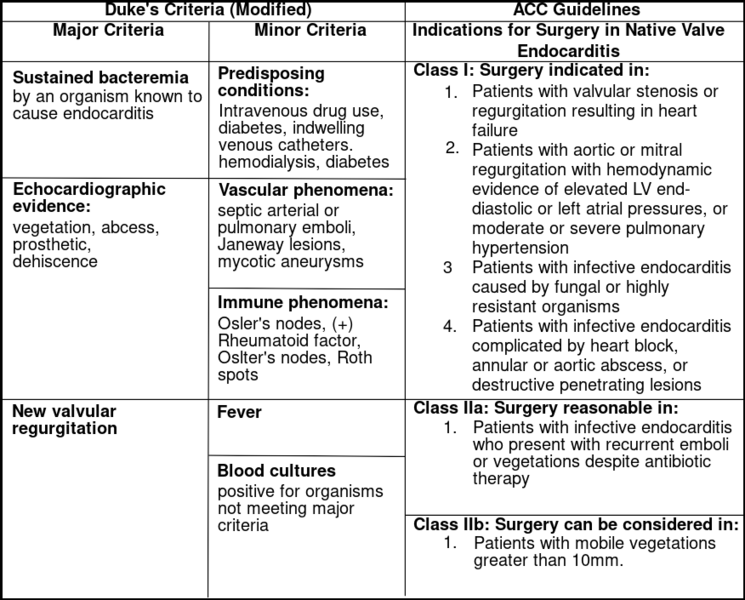 FileDukes criteria.svg ECHOpedia