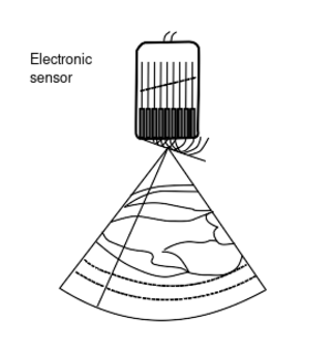 PhysicsUltrasound Fig29.svg