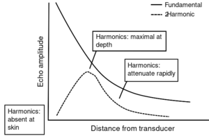 PhysicsUltrasound Fig30.svg