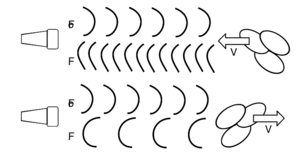 PhysicsUltrasound Fig32.svg