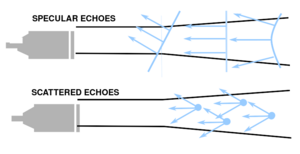 PhysicsUltrasound Fig14.svg