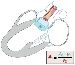 Continuity equation.svg