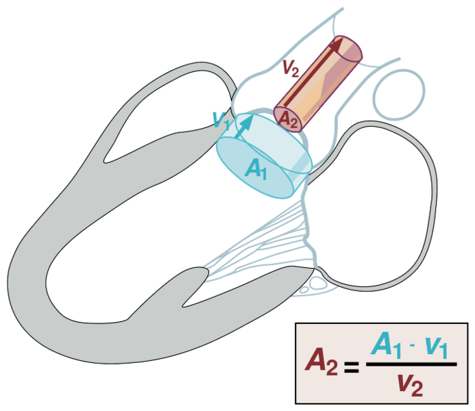 File:Continuity equation.svg
