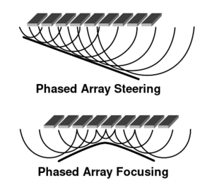 PhysicsUltrasound Fig26.svg