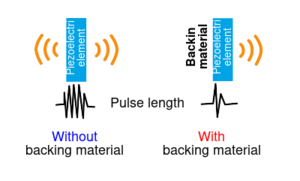 PhysicsUltrasound Fig23.svg