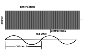 PhysicsUltrasound Fig1.svg