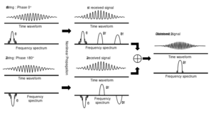 PhysicsUltrasound Fig31.svg