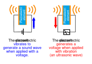 PhysicsUltrasound Fig22.svg