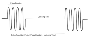 PhysicsUltrasound Fig7.svg