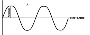 PhysicsUltrasound Fig6.svg